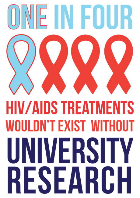 1 in 4 HIV/AIDS treatments come from university research